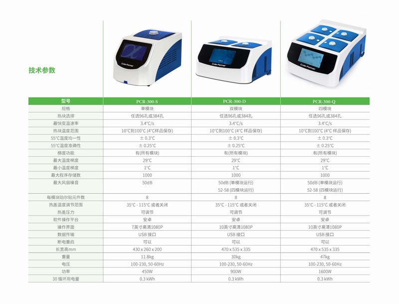 PCR和QPCR_頁面_2.jpg