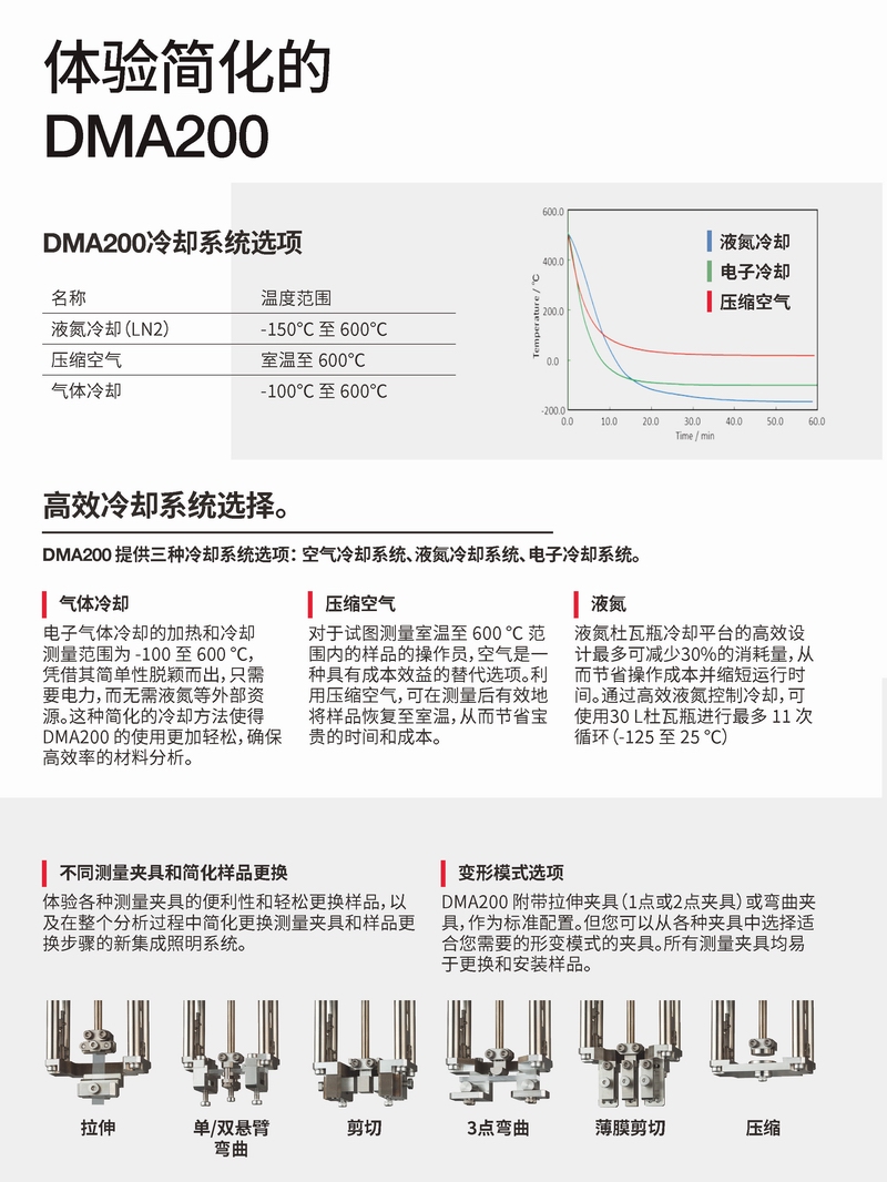 HHTBrochure_DMA200_DigitalVersion_12PP_CN_頁面_5.jpg